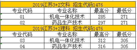 2021苏州健雄职业技术学院录取分数线一览表（含2019-2020历年）