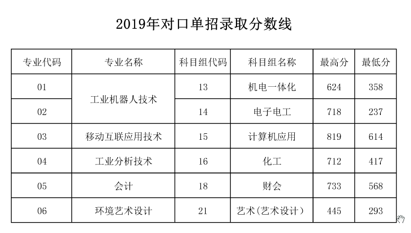 2021苏州健雄职业技术学院录取分数线一览表（含2019-2020历年）