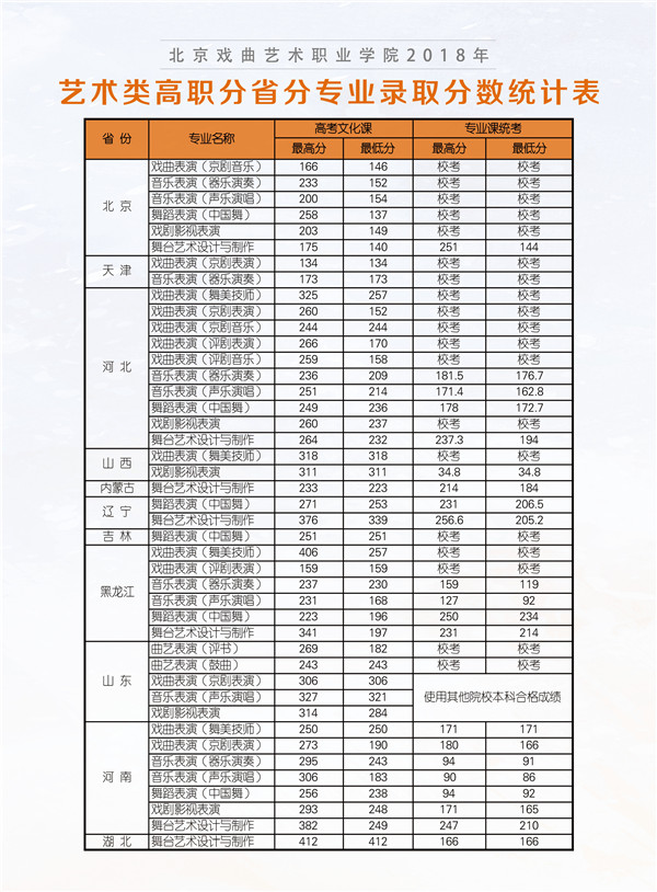 2021北京戏曲艺术职业学院录取分数线一览表（含2019-2020历年）