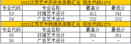 2021苏州健雄职业技术学院艺术类分数线是多少分（含各专业录取分数线）