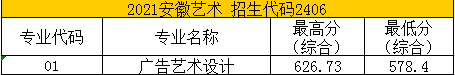 2021苏州健雄职业技术学院艺术类分数线是多少分（含各专业录取分数线）