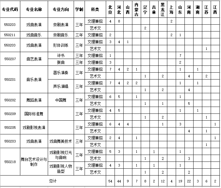 2022北京戏曲艺术职业学院招生计划-各专业招生人数是多少