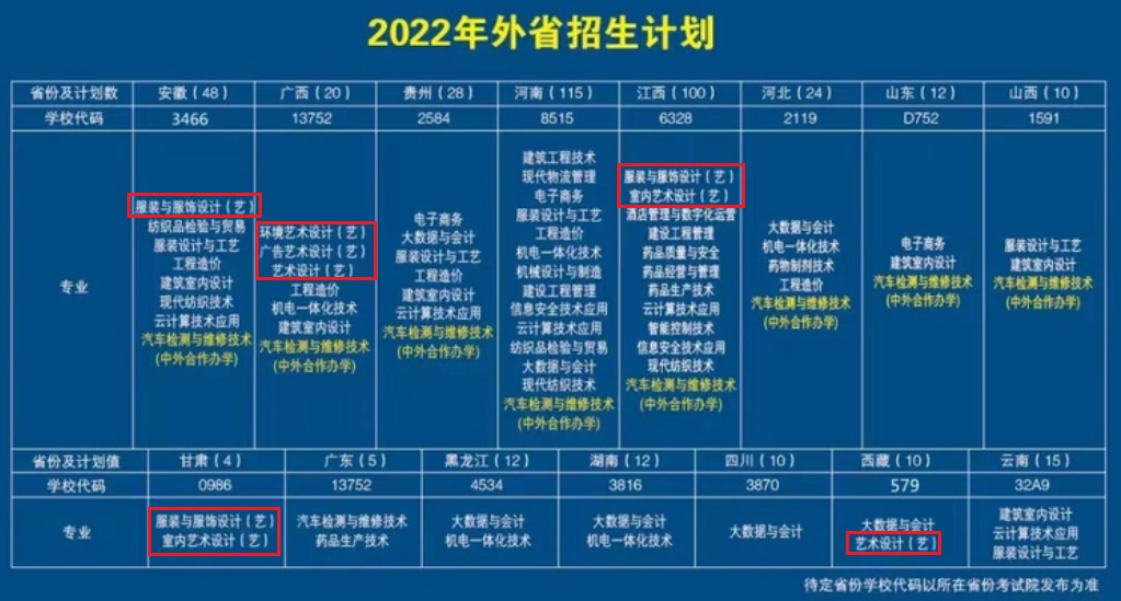 2022盐城工业职业技术学院艺术类招生计划