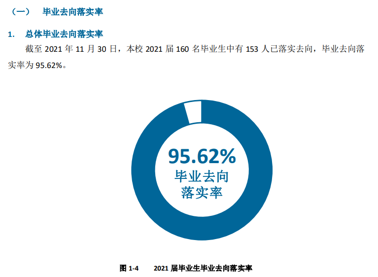 北京戏曲艺术职业学院就业率及就业前景怎么样（含2021届就业质量报告）