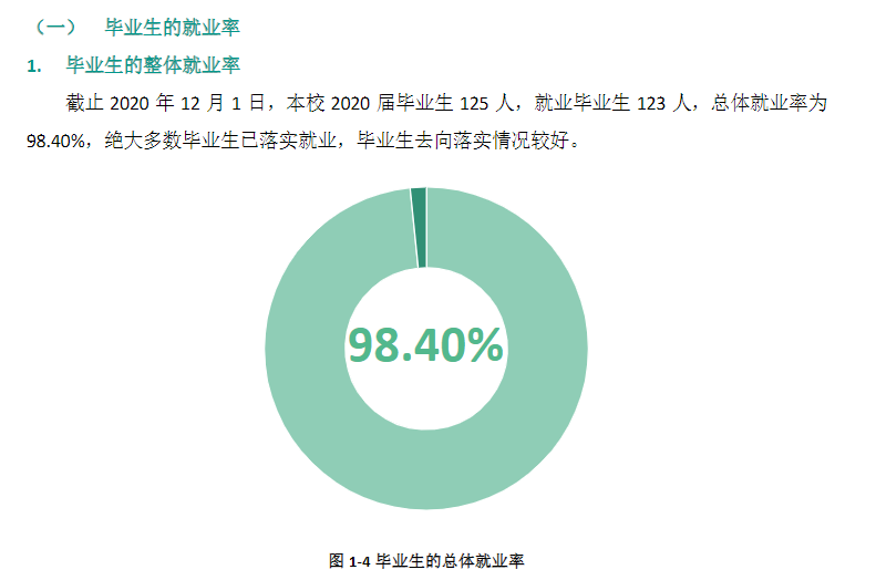 北京戏曲艺术职业学院就业率及就业前景怎么样（含2021届就业质量报告）