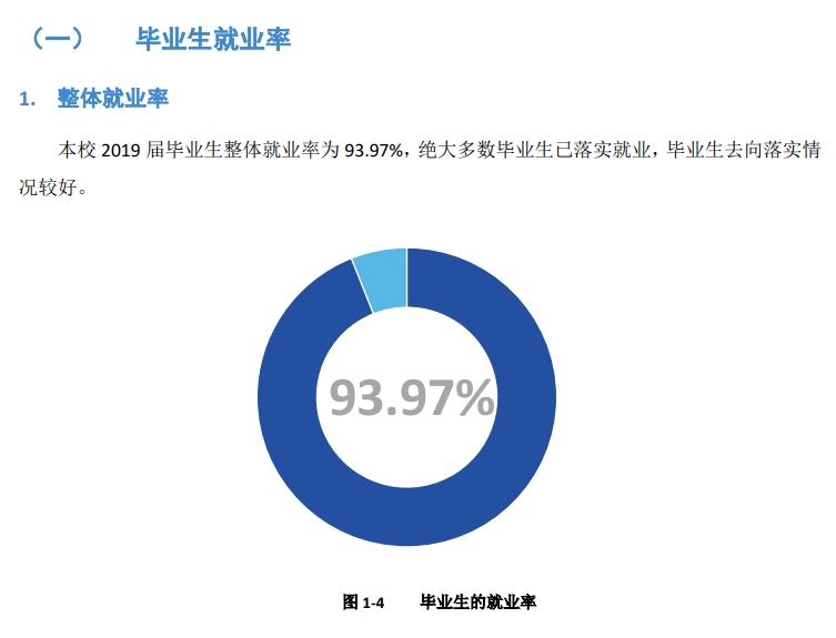 北京戏曲艺术职业学院就业率及就业前景怎么样（含2021届就业质量报告）