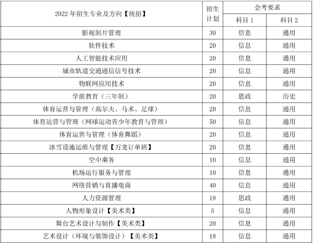 2022北京汇佳职业学院招生计划-各专业招生人数是多少