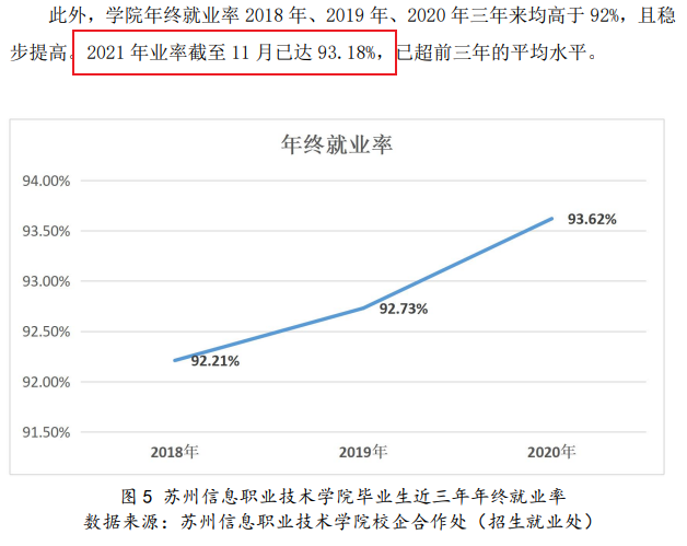 苏州信息职业技术学院就业率及就业前景怎么样（含2022年教育质量报告）