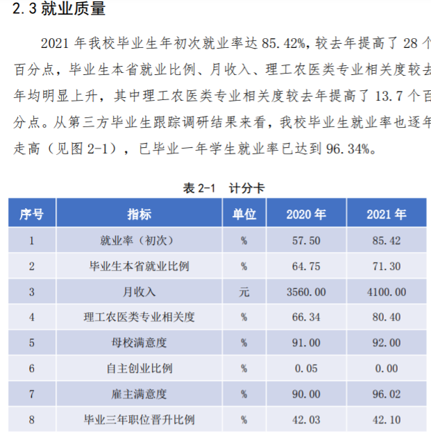 江苏护理职业学院就业率及就业前景怎么样（含2022高等职业教育质量年度报告）