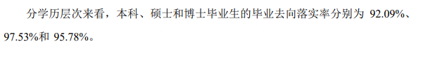 浙江大学就业率及就业前景怎么样（含2020-2021学年本科教学质量报告）