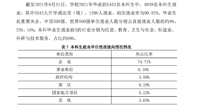 浙江大学就业率及就业前景怎么样（含2020-2021学年本科教学质量报告）