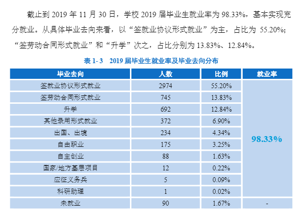 浙江理工大学就业率及就业前景怎么样（含2021届就业质量报告）