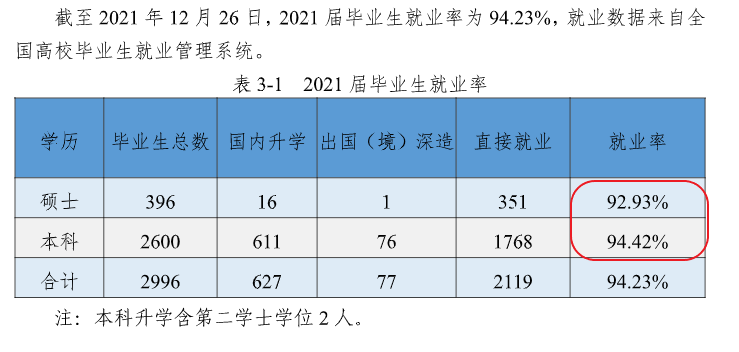浙江海洋大学就业率及就业前景怎么样（含2021届就业质量报告）