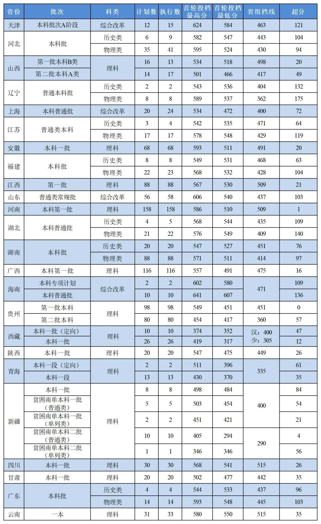 2022浙江中医药大学录取分数线一览表（含2020-2021历年）