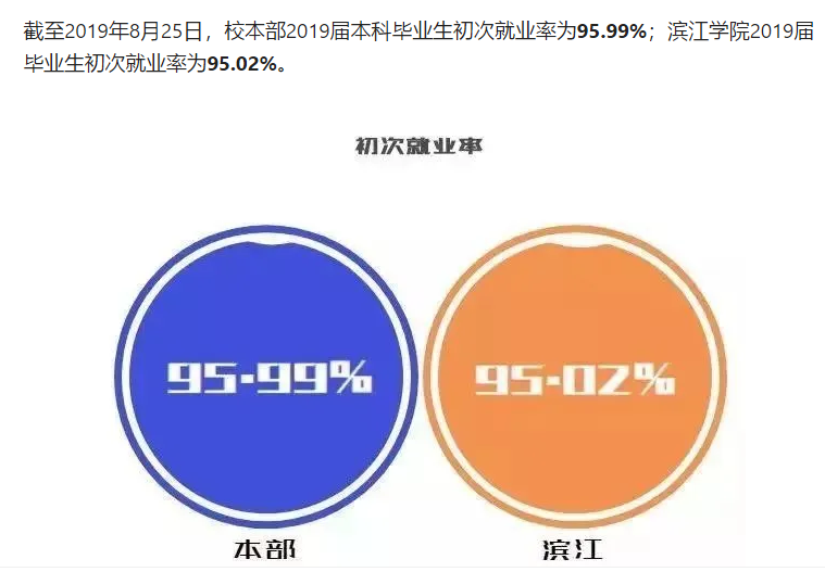 浙江中医药大学就业率及就业前景怎么样（含2021届就业质量报告）