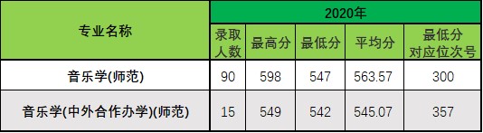 2021浙江师范大学录取分数线一览表（含2019-2020历年）