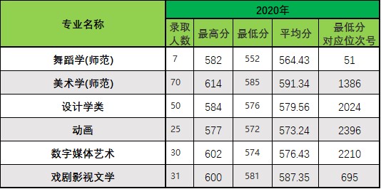 2021浙江师范大学录取分数线一览表（含2019-2020历年）