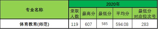 2021浙江师范大学录取分数线一览表（含2019-2020历年）