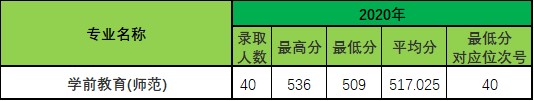 2021浙江师范大学录取分数线一览表（含2019-2020历年）