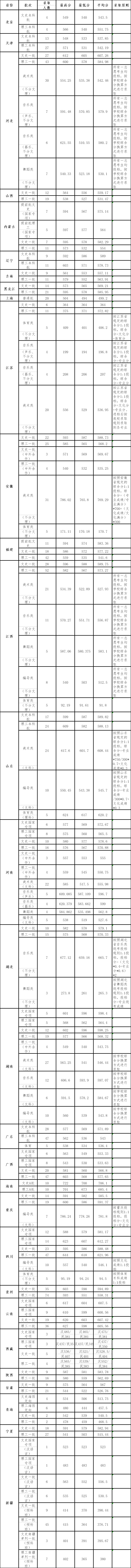 2021浙江师范大学录取分数线一览表（含2019-2020历年）