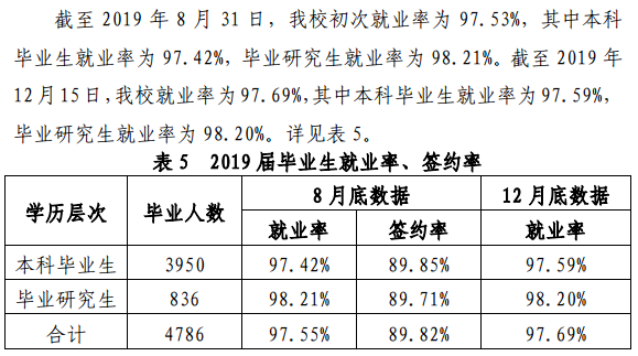 杭州师范大学就业率及就业前景怎么样（含2021届就业质量报告）