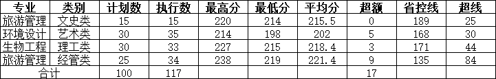 2021湖州师范学院录取分数线一览表（含2019-2020历年）