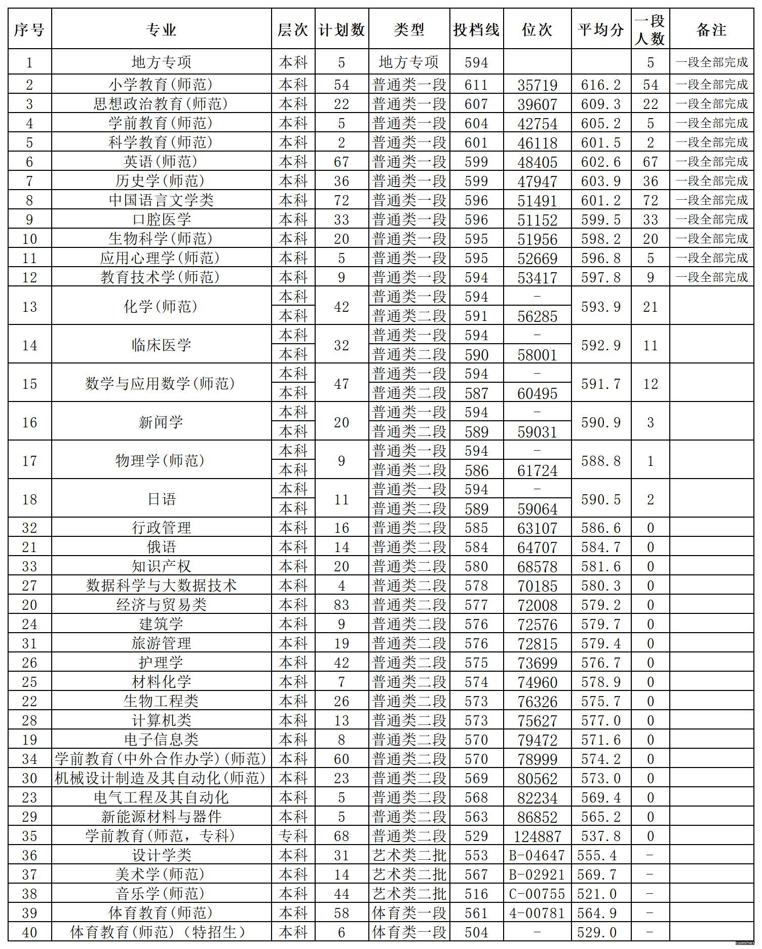 湖州师范学院王牌专业_有哪些专业比较好