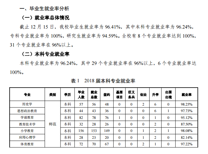 湖州师范学院就业率及就业前景怎么样（含2021届就业质量报告）