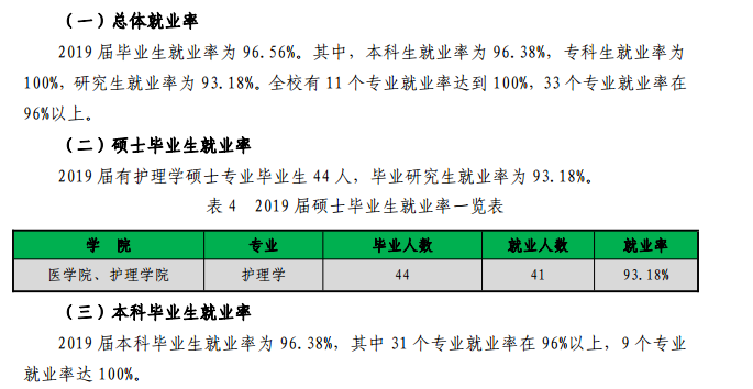 湖州师范学院就业率及就业前景怎么样（含2021届就业质量报告）