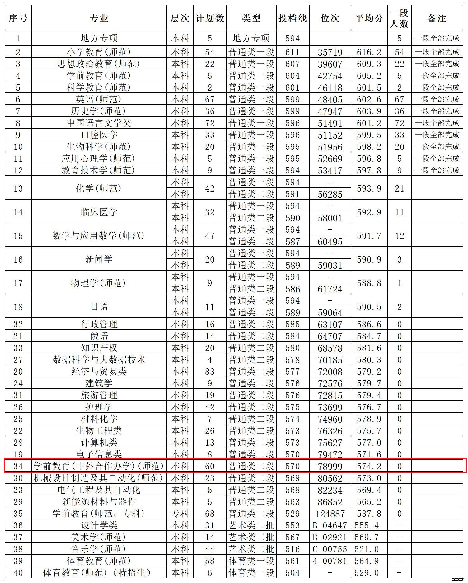 2021湖州师范学院中外合作办学分数线（含2019-2020历年）