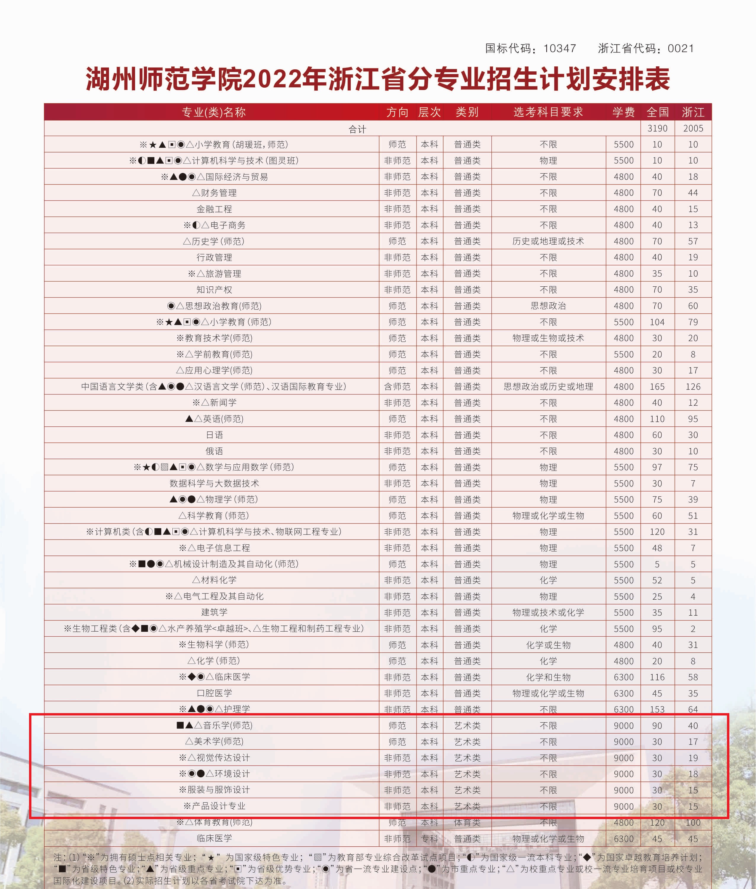 2022湖州师范学院艺术类招生计划