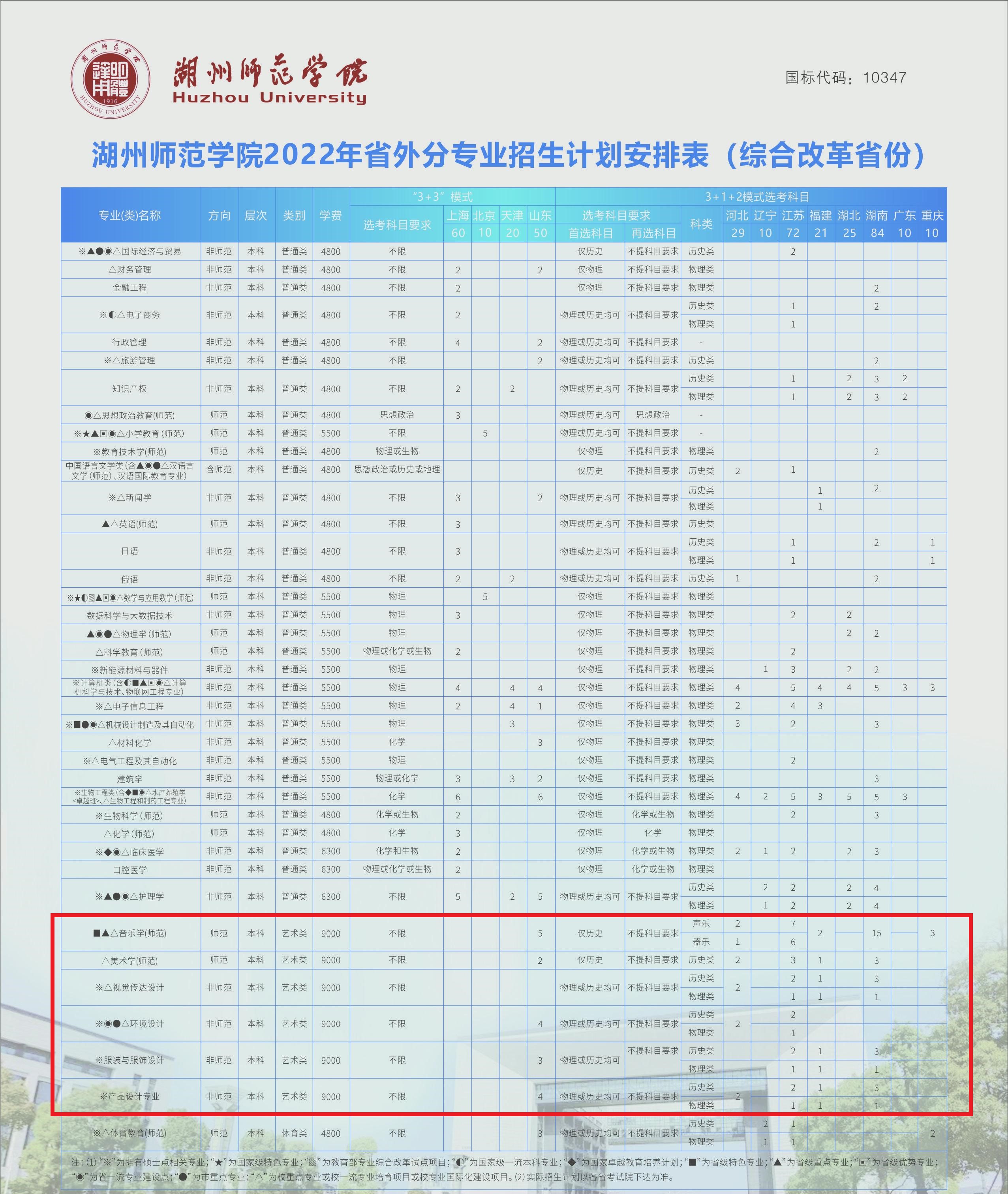 2022湖州师范学院艺术类招生计划