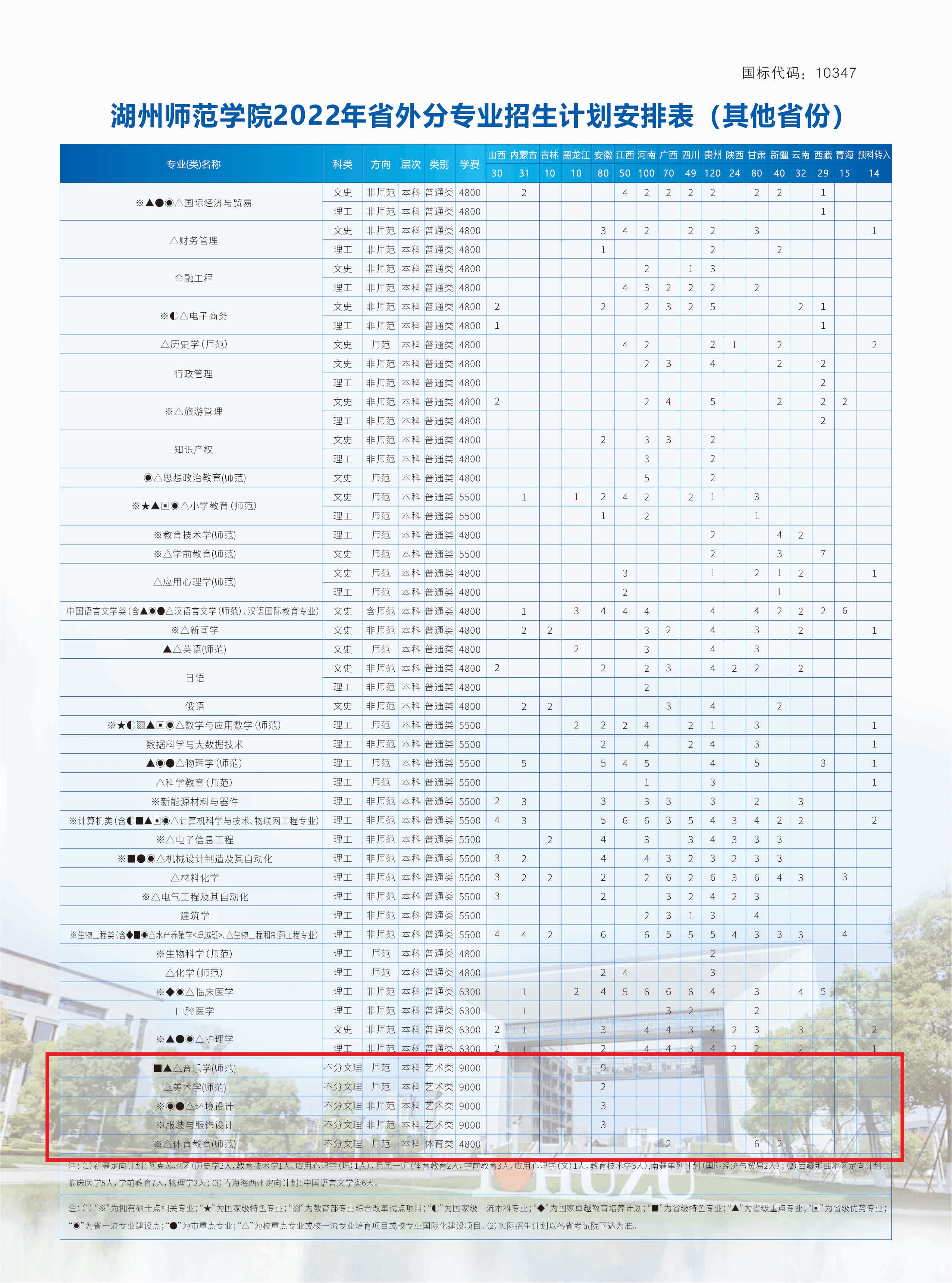 2022湖州师范学院艺术类招生计划