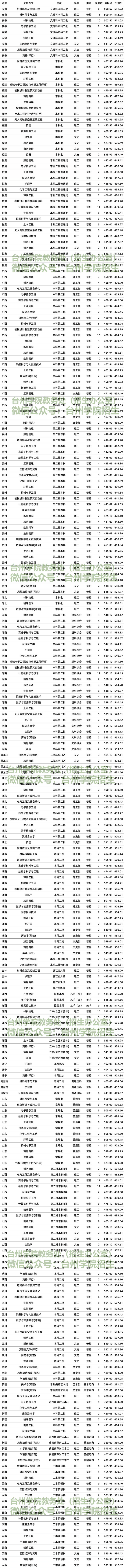 2021台州学院录取分数线一览表（含2019-2020历年）