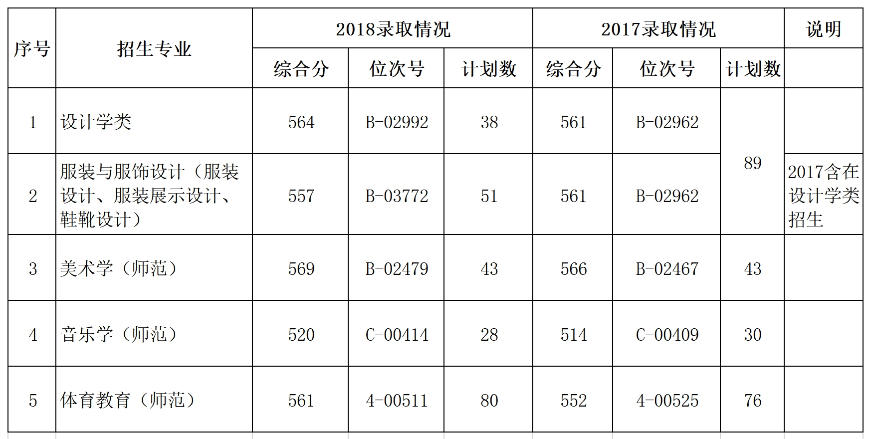 2021温州大学录取分数线一览表（含2019-2020历年）