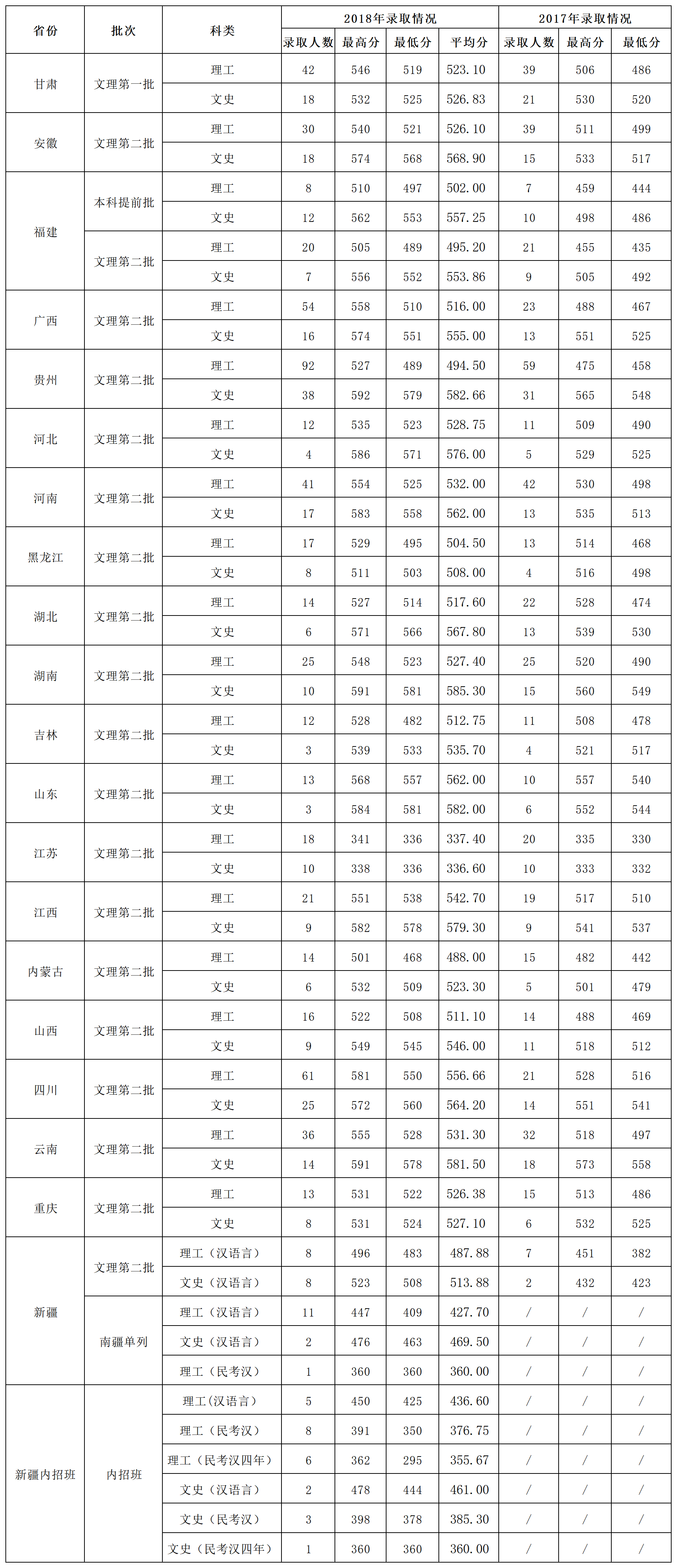 2021温州大学录取分数线一览表（含2019-2020历年）