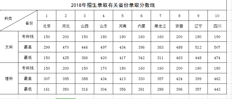 2021北京经济管理职业学院录取分数线一览表（含2019-2020历年）