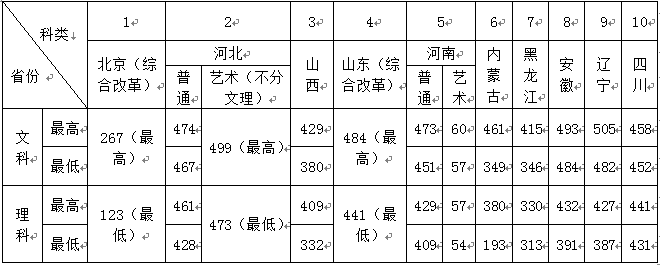 2021北京经济管理职业学院录取分数线一览表（含2019-2020历年）