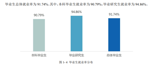 浙江工商大学就业率及就业前景怎么样（含2021届就业质量报告）