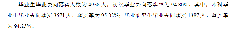 浙江工商大学就业率及就业前景怎么样（含2021届就业质量报告）