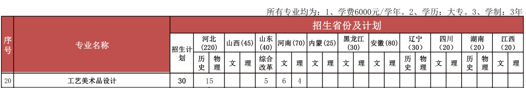 2022北京经济管理职业学院艺术类招生计划