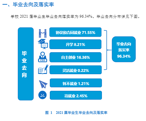 浙江万里学院就业率及就业前景怎么样（含2021届就业质量报告）