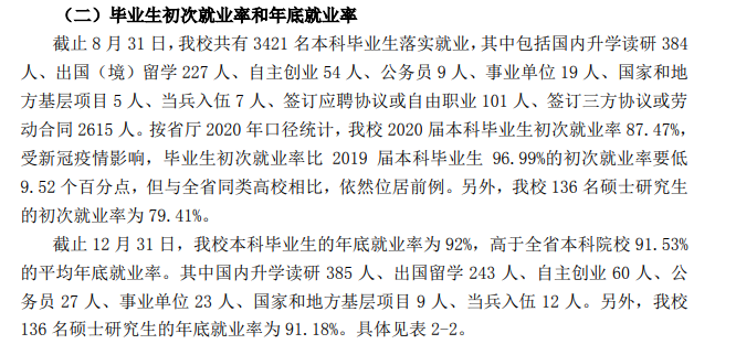 浙江科技学院就业率及就业前景怎么样（含2021届就业质量报告）