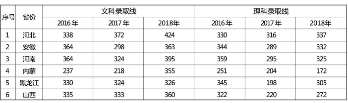 2020北京劳动保障职业学院录取分数线一览表（含2018-2019历年）