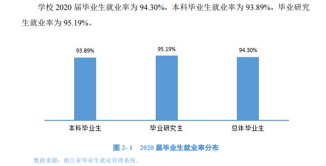 宁波大学就业率及就业前景怎么样（含2021届就业质量报告）