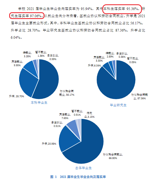 宁波大学就业率及就业前景怎么样（含2021届就业质量报告）