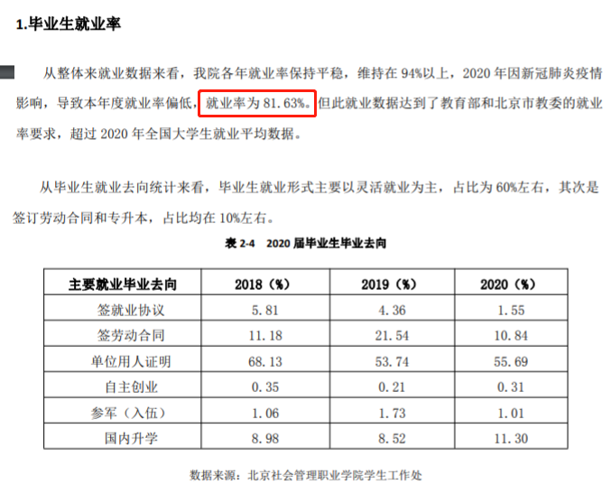 北京社会管理职业学院就业率及就业前景怎么样（含2021届就业质量报告）