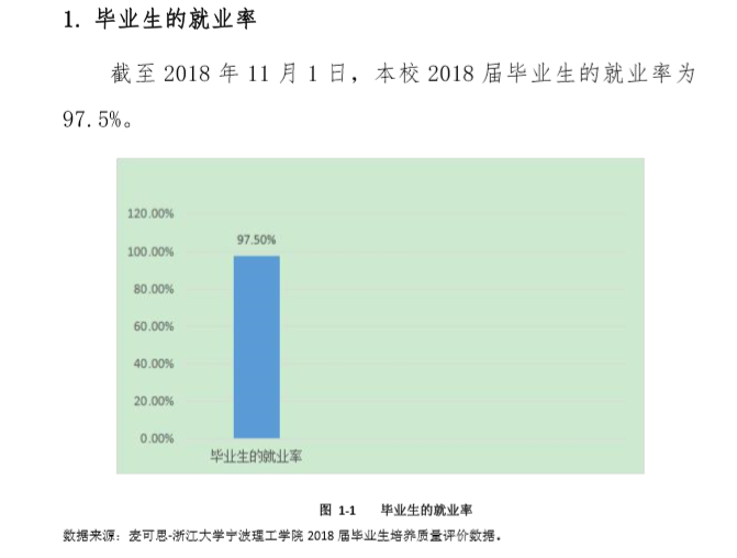 浙大宁波理工学院就业率及就业前景怎么样（含2021届就业质量报告）