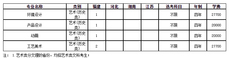 2022宁波大学科学技术学院艺术类招生计划