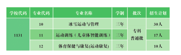 2022北京体育职业学院招生计划-各专业招生人数是多少